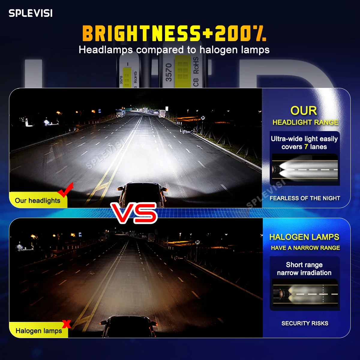 Luces Led Para Vehiculos 2x H7 - Headlight Aiming Tool recensione e prezzo