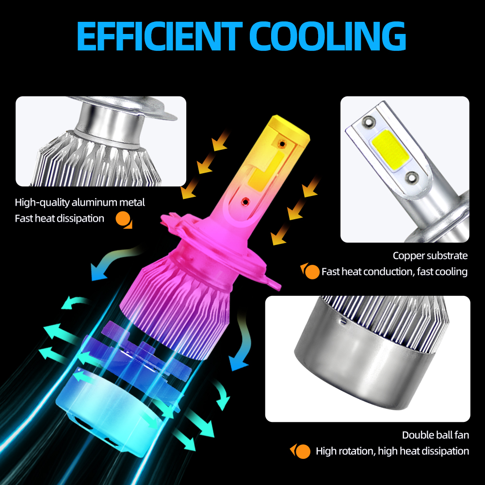 LED Auto Faro Lampadine 9005 H - Headlight Aiming Tool recensione e prezzo