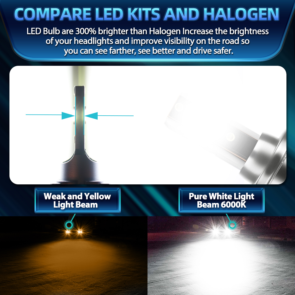 Led H11 9005 HB3 Lampadine per - Headlight Aiming Tool recensione e prezzo